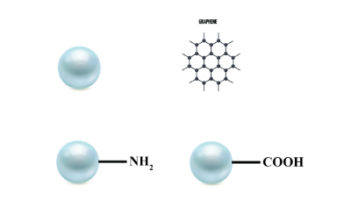 Biyoteknoloji 